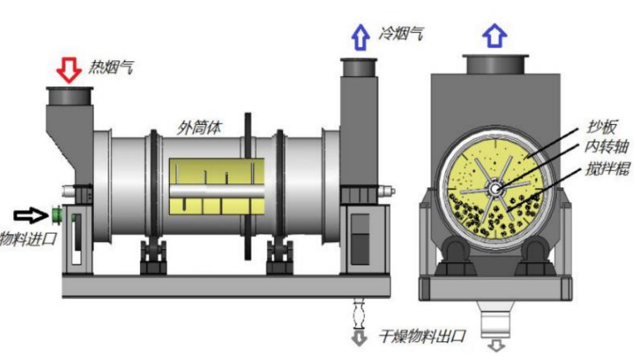 浙江三联环保公司图片