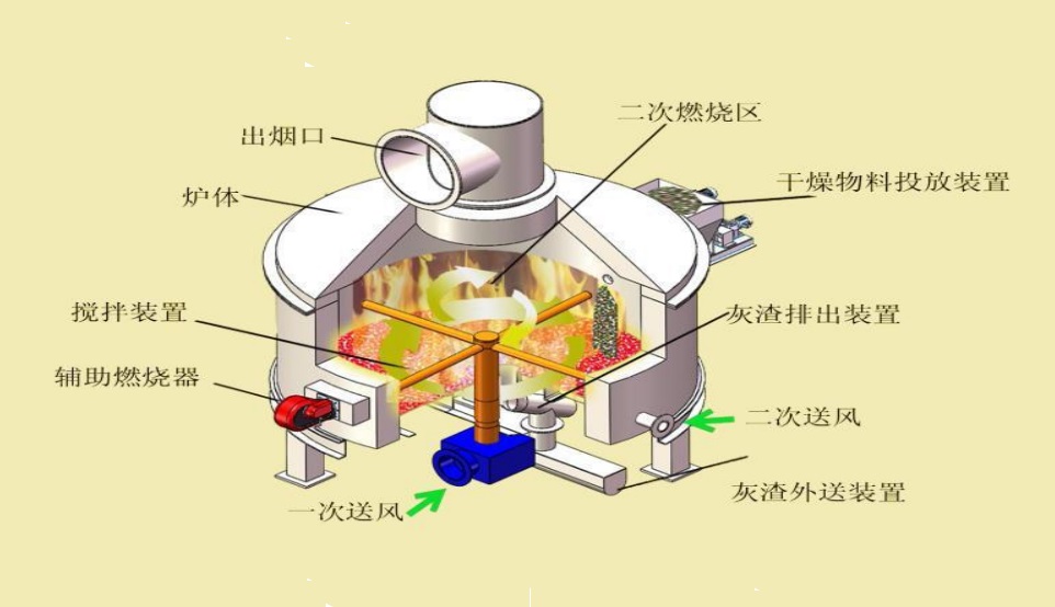 浙江三联环保公司图片